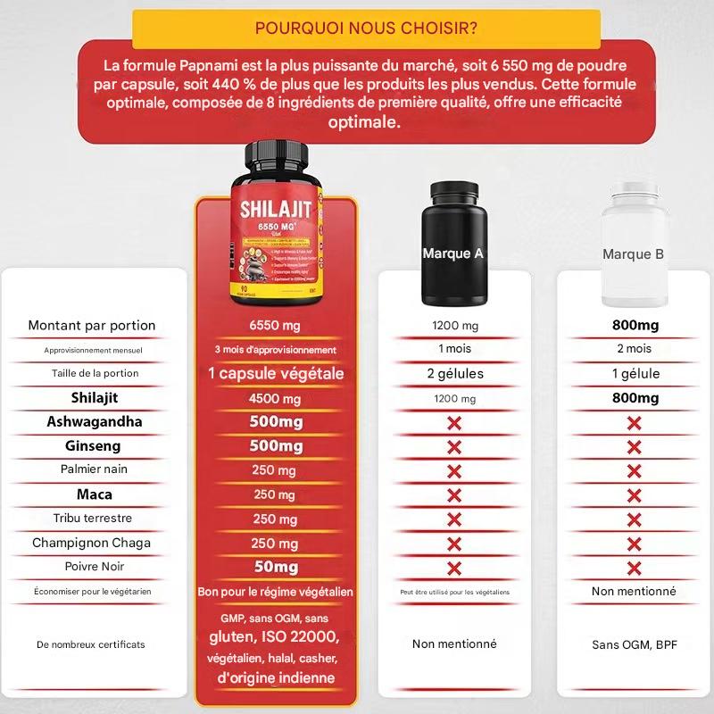 Sokoneo™ Shilajit 6550 mg - 8 ingrédients .